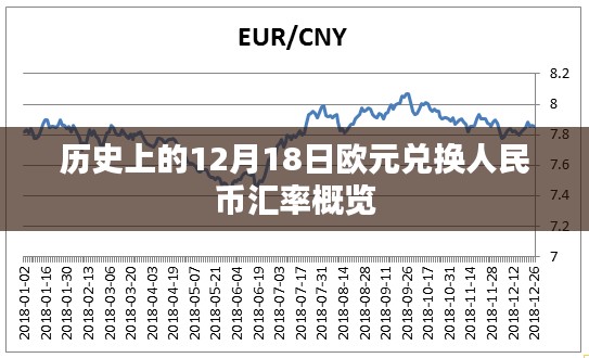 历史上的12月18日欧元兑换人民币汇率回顾