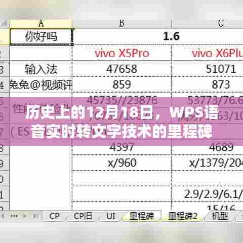 WPS语音实时转文字技术里程碑,纪念历史上的12月18日