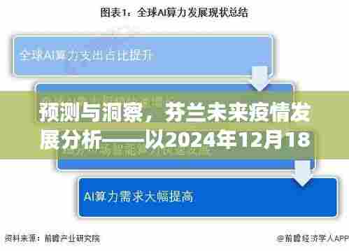 芬兰未来疫情发展预测与洞察,以2024年观察点分析