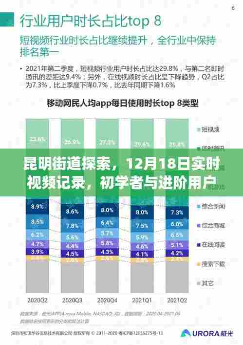 昆明街道探索,实时视频记录与指南——适合初学者与进阶用户