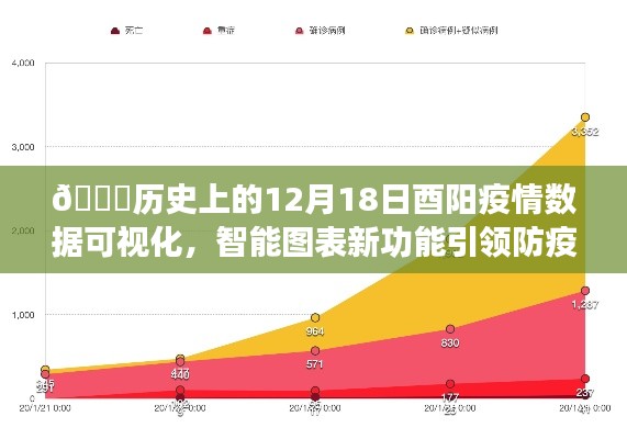 🚀智能图表新功能助力防疫,酉阳疫情数据可视化回顾📈
