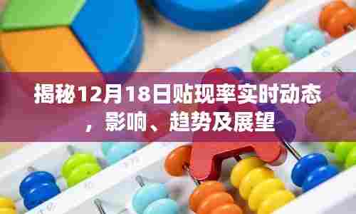 揭秘,贴现率实时动态(12月18日),影响、趋势与未来展望