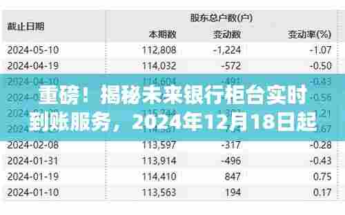 揭秘未来银行柜台实时到账服务，告别等待，开启极速交易时代！