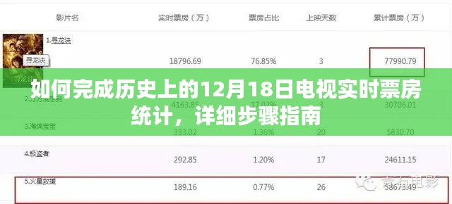 历史上12月18日电视实时票房统计全攻略,步骤指南详解