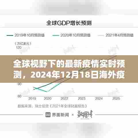全球视野下的最新疫情实时预测报告，海外疫情防控评测报告（2024年12月18日）