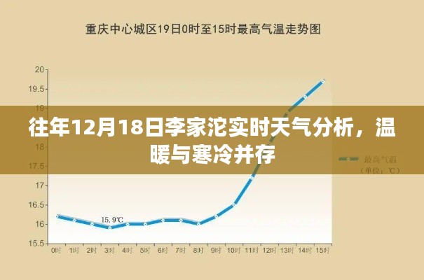 往年12月18日李家沱天气,冷暖共存实时分析