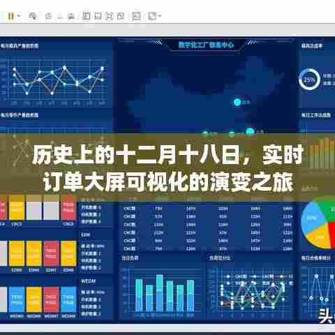 实时订单大屏可视化的演变历程,追溯十二月十八日的历史轨迹