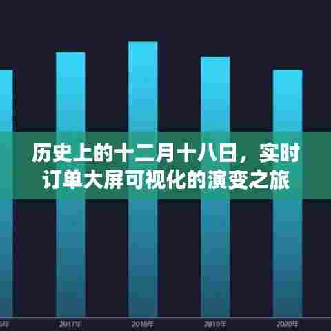 实时订单大屏可视化的演变历程,追溯十二月十八日的历史轨迹