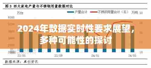 2024年数据实时性展望与多种可能性探讨