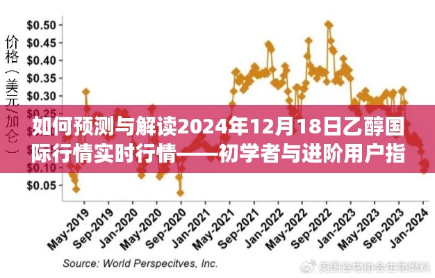 初学者与进阶用户指南,如何预测与解读乙醇国际行情实时行情(2024年12月18日)