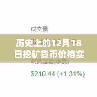 探寻数字黄金波动轨迹,历史上的挖矿货币价格实时解析(附日期标注)