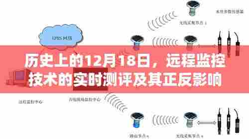 远程监控技术的实时测评及其正反影响分析,历史视角的12月18日审视