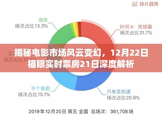 深度解析,电影市场风云变幻,猫眼实时票房数据揭示市场趋势