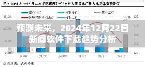 新闻软件下载趋势展望,预测未来至2024年12月22日的动态分析