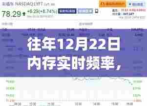 技术深度解析,内存实时频率与市场趋势展望——历年12月22日回顾与前瞻