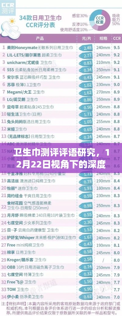 深度探讨，卫生巾测评评语研究——来自12月22日的观察视角