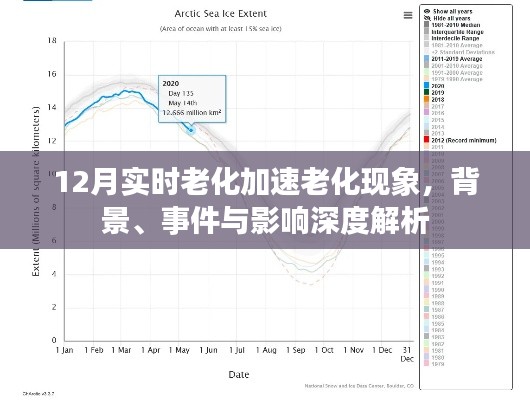 深度解析,12月实时老化加速现象的背景、事件与影响