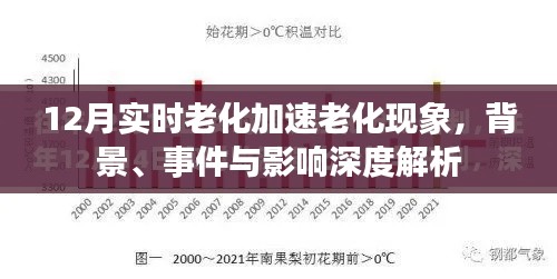 深度解析,12月实时老化加速现象的背景、事件与影响