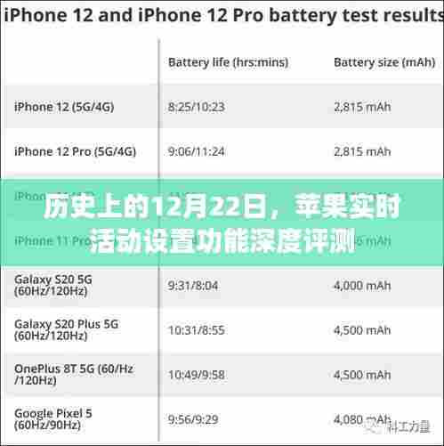 苹果实时活动设置功能深度评测，历史12月22日视角下的观察