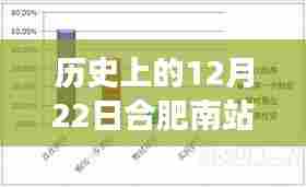 合肥南站人流量实时分析,历史视角透视背后的正反观点与个人立场