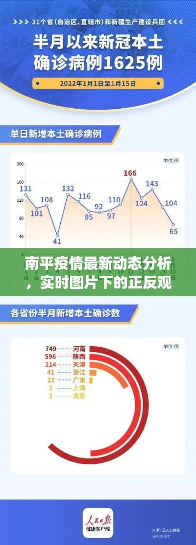 南平疫情最新动态分析,实时图片下的正反观点探讨与个人立场观察