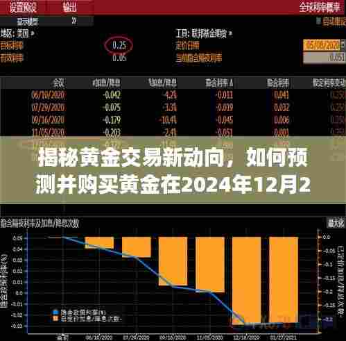 揭秘黄金交易新动向，如何预测并实时购买黄金在特定日期？