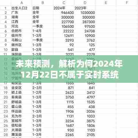 未来解析,为何特定日期不属于实时系统?预测与解析关于未来趋势的洞察