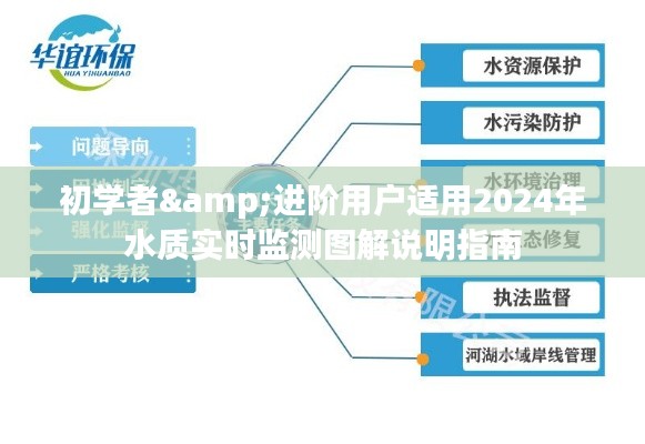 2024年水质实时监测图解指南,适合初学者与进阶用户的实用指南