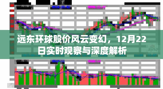 远东环球股价风云变幻,深度解析与实时观察(12月22日)