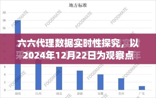 六六代理数据实时性深度探究,观察点2024年12月22日分析