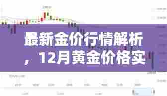最新金价行情解析及12月黄金价格走势概览