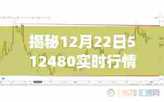 揭秘,12月22日市场走势深度解析与实时行情分析 512480数据报告