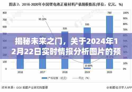 揭秘未来之门,2024年实时情报分析图片预测与解读揭秘报告