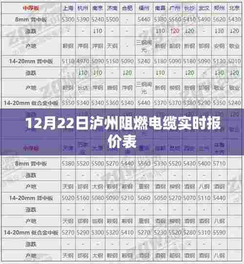 泸州阻燃电缆最新报价表(实时更新)