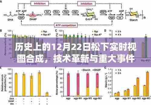 松下实时视图合成技术革新与重大事件回顾,历史12月22日回顾