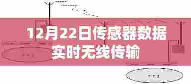 传感器数据实时无线传输技术解析