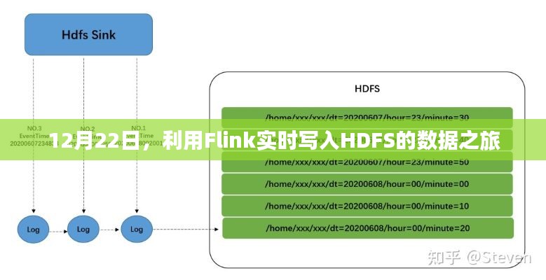 基于Flink实时写入HDFS的数据之旅探索