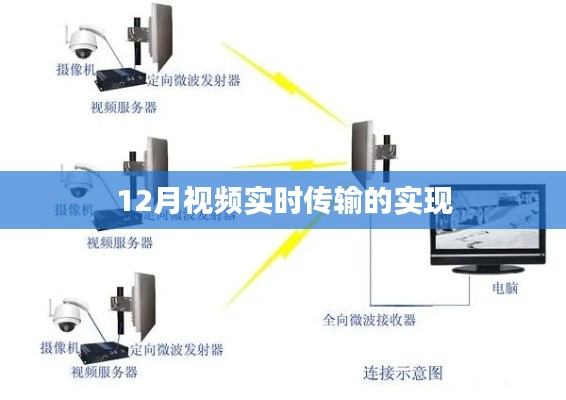 12月实现视频实时传输技术