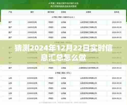 实时信息汇总攻略，如何预测与把握未来资讯动态？