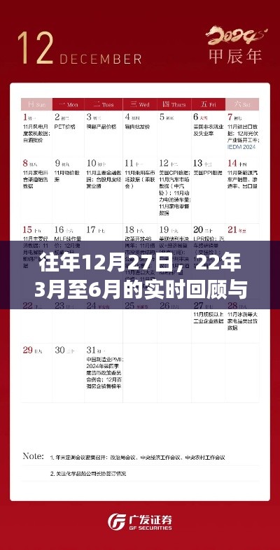 年终回顾与展望,从三月到六月的发展脉络