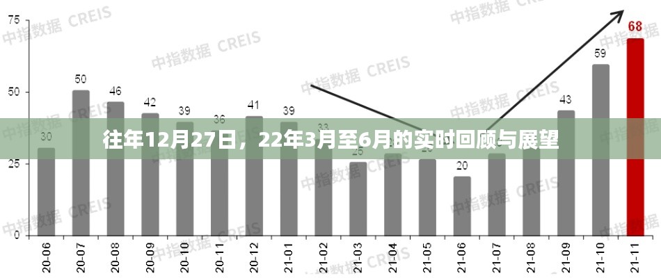 年终回顾与展望,从三月到六月的发展脉络