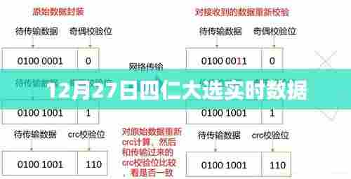 四仁大选实时数据揭晓,最新动态关注!