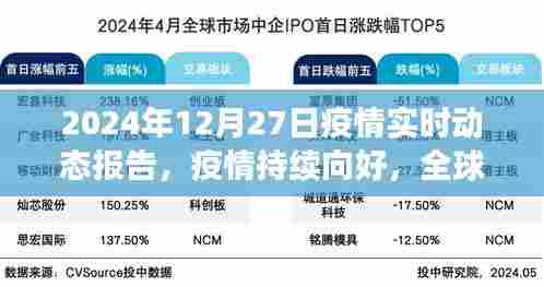 全球疫情持续向好,复苏曙光初现动态报告