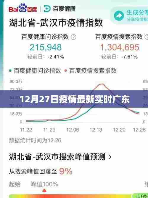 广东疫情最新实时动态报告,十二月二十七日更新