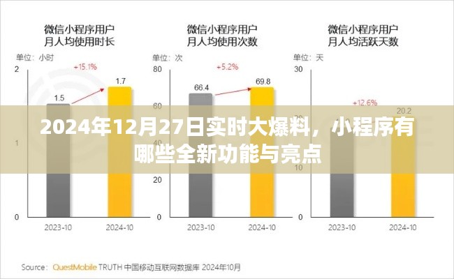 小程序新功能亮点大揭秘,实时爆料,抢先体验!