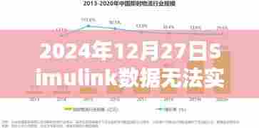 Simulink数据无法实时使用问题及解决方案(日期标注)