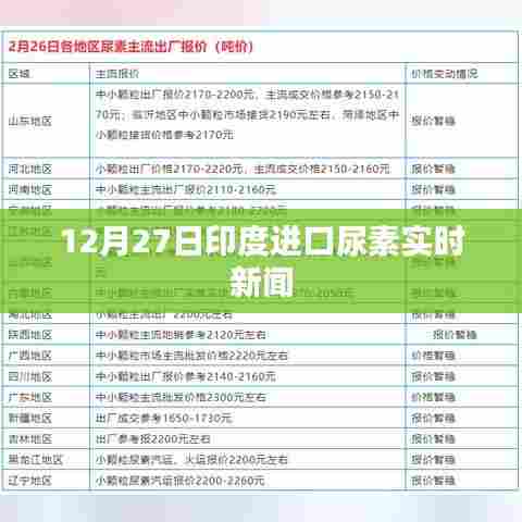 印度进口尿素最新动态，12月27日实时新闻更新