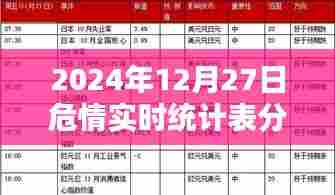 危情实时统计表分析,揭秘数据背后的真相