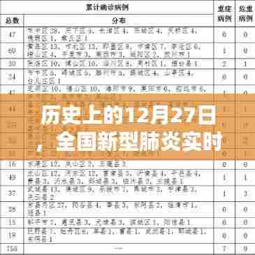 全国新型肺炎实时动态,历史视角下的12月27日