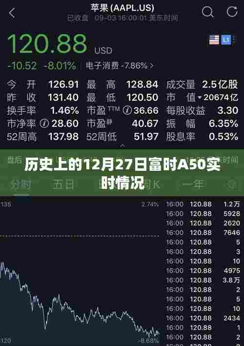 历史上的富时A50指数实时动态分析